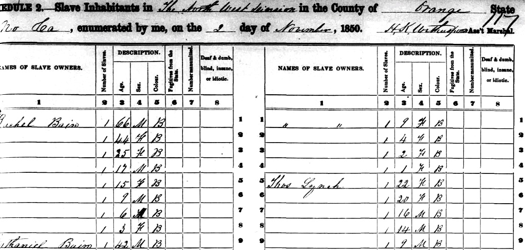 Slave inhabitants Thos Lynch